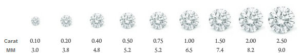 diamantring 1 carat pris